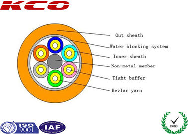 Cavo a fibre ottiche stretto GJFPV, cavo a fibre ottiche duplex di sblocco dell'amplificatore del cavo dello zip