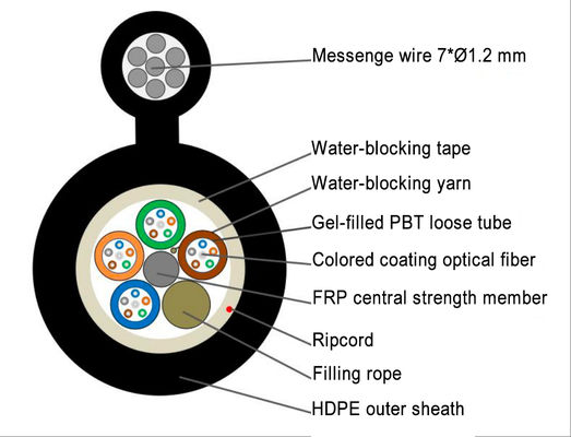 GYTC8S Figura 8 Cavo aereo in fibra ottica autoportante con guaina in PE resistente alla corrosione per installazioni all'aperto