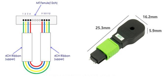 MPO MTP fiber optic loopback module — front view showing connector housing and polished ferrule end face